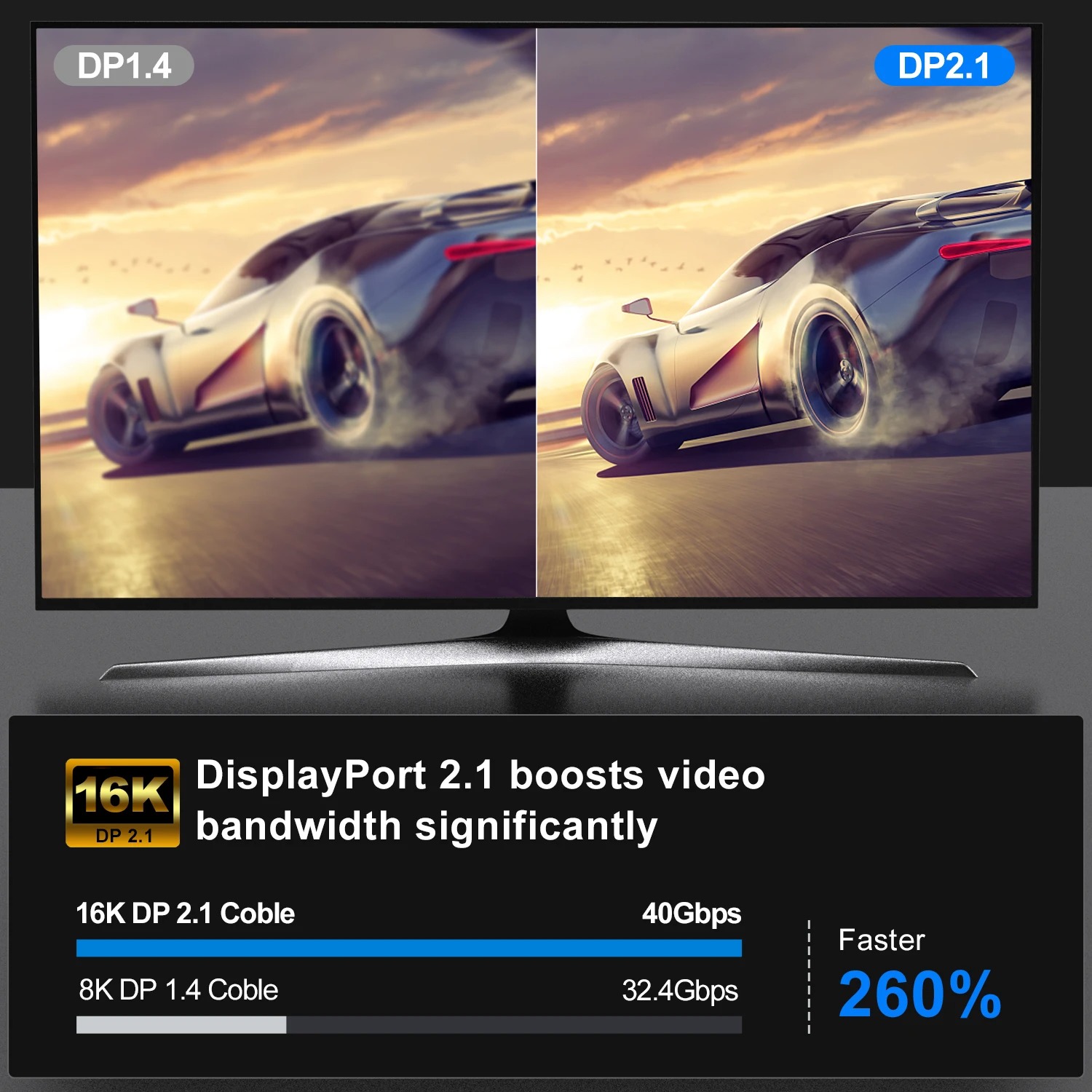 Cabo DisplayPort 16K DP 2.1 8K - Retro Gaming Projector avaliação e preço